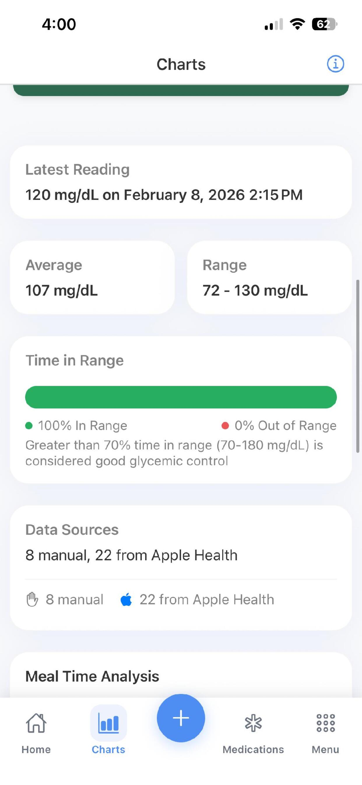 Chronigo health charts and trend analysis with line graphs and data points